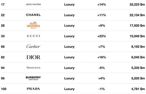 louis vuitton nel mercato oggi in crescita|Louis Vuitton sales forecast.